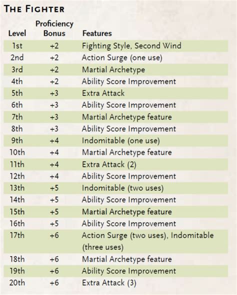 Witchcraft class in dungeons and dragons 5e